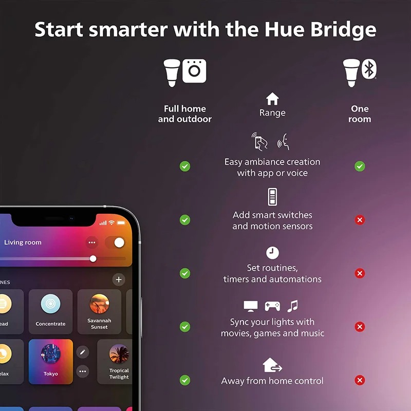 Philips Hue White Smart Dimmer - огляд і ціна Philips Light Hue White
